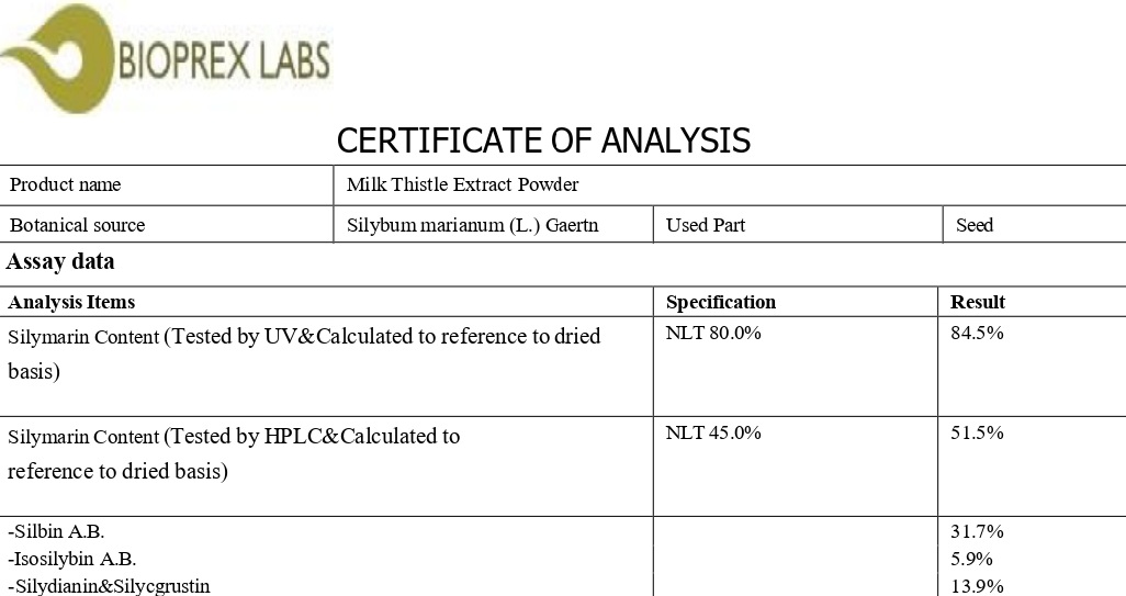 آنالیز عصاره سیلیمارین
