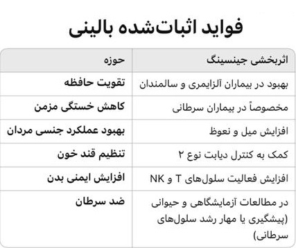 مزایای جینسینگ