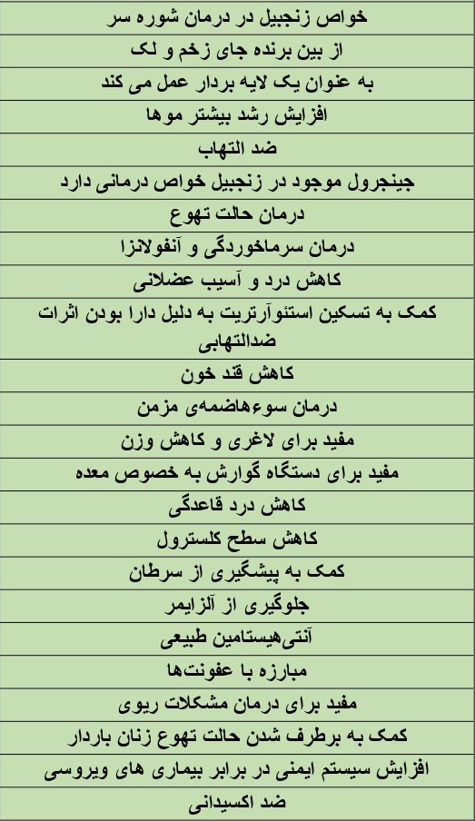 مزایای علمی و خواص عصاره زنجبیل