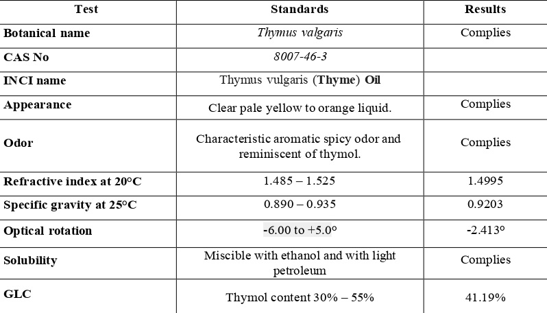 آنالیز روغن آویشن