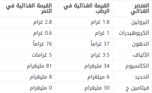 الفرق بين الرطب والتمر من حيث القيمة الغذائية