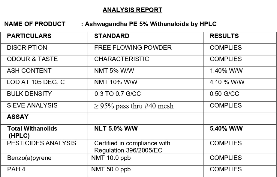 آنالیز عصاره آشواگانادا