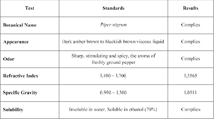 آنالیز اولئورزین فلفل سیاه